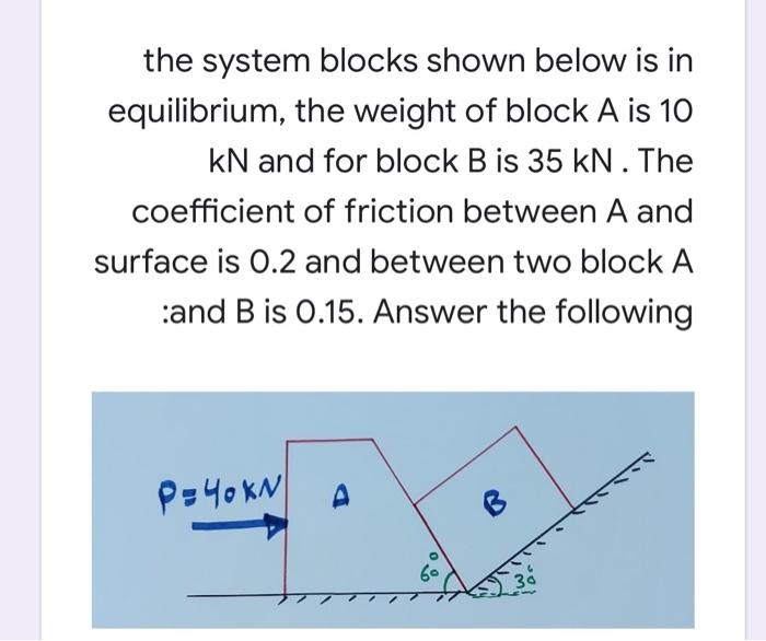 the system blocks shown below is in equilibrium, the | Chegg.com