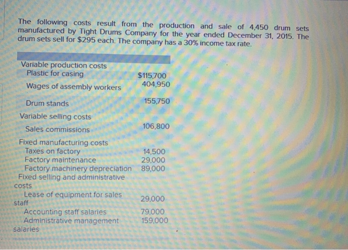 Solved The following costs result from the production and