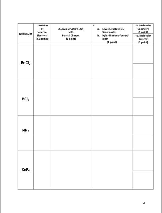 Solved Molecule BeCl₂ PCIS NH3 XeF4 1.Number of Valence | Chegg.com