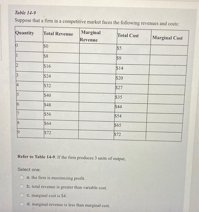 Solved Figure 14-3 Suppose a firm operating in a competitive | Chegg.com