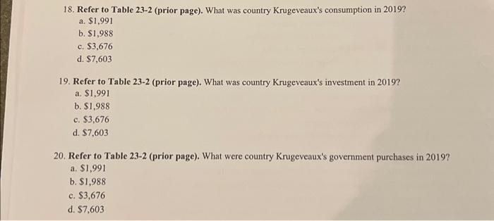 Solved The Following Table Contains Data For Country | Chegg.com