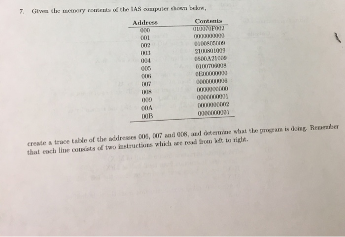 Solved 7. Given the memory contents of the IAS computer | Chegg.com