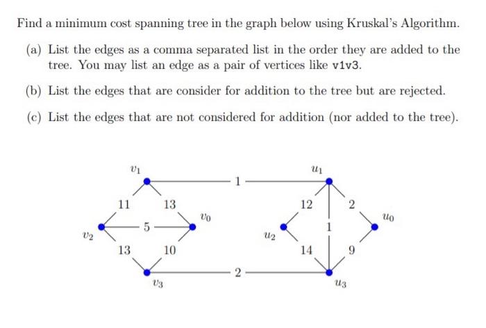 Solved Find a minimum cost spanning tree in the graph below | Chegg.com