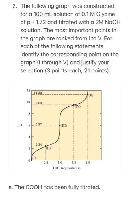 Solved 2. The following graph was constructed for a 100 mL | Chegg.com