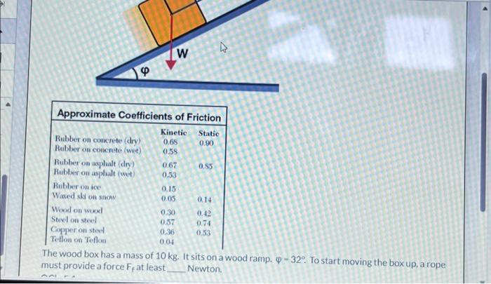 Solved Approximate Coefficients of Friction Kinetic Static | Chegg.com