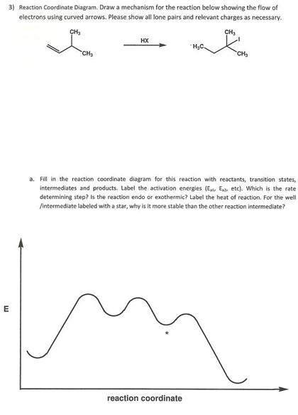 Solved Reaction Coordinate Diagram. Draw a mechanism for the | Chegg.com