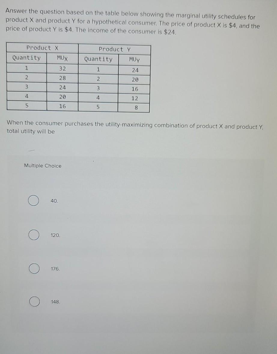 Solved Answer the question based on the table below showing | Chegg.com