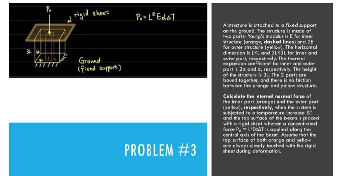 Solved A structure is attached to a fixed support on the | Chegg.com