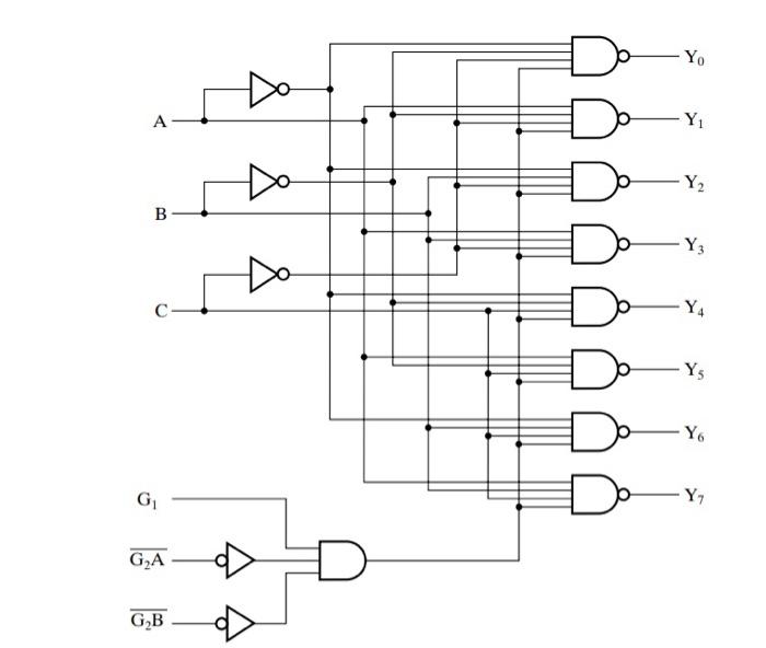 Solved The logic diagram for a 74HC138 MSI CMOS circuit is | Chegg.com