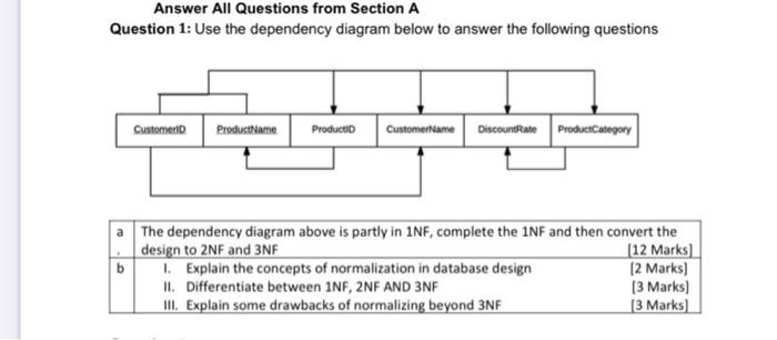 Solved a Question 3 : Using the schema created in Question | Chegg.com