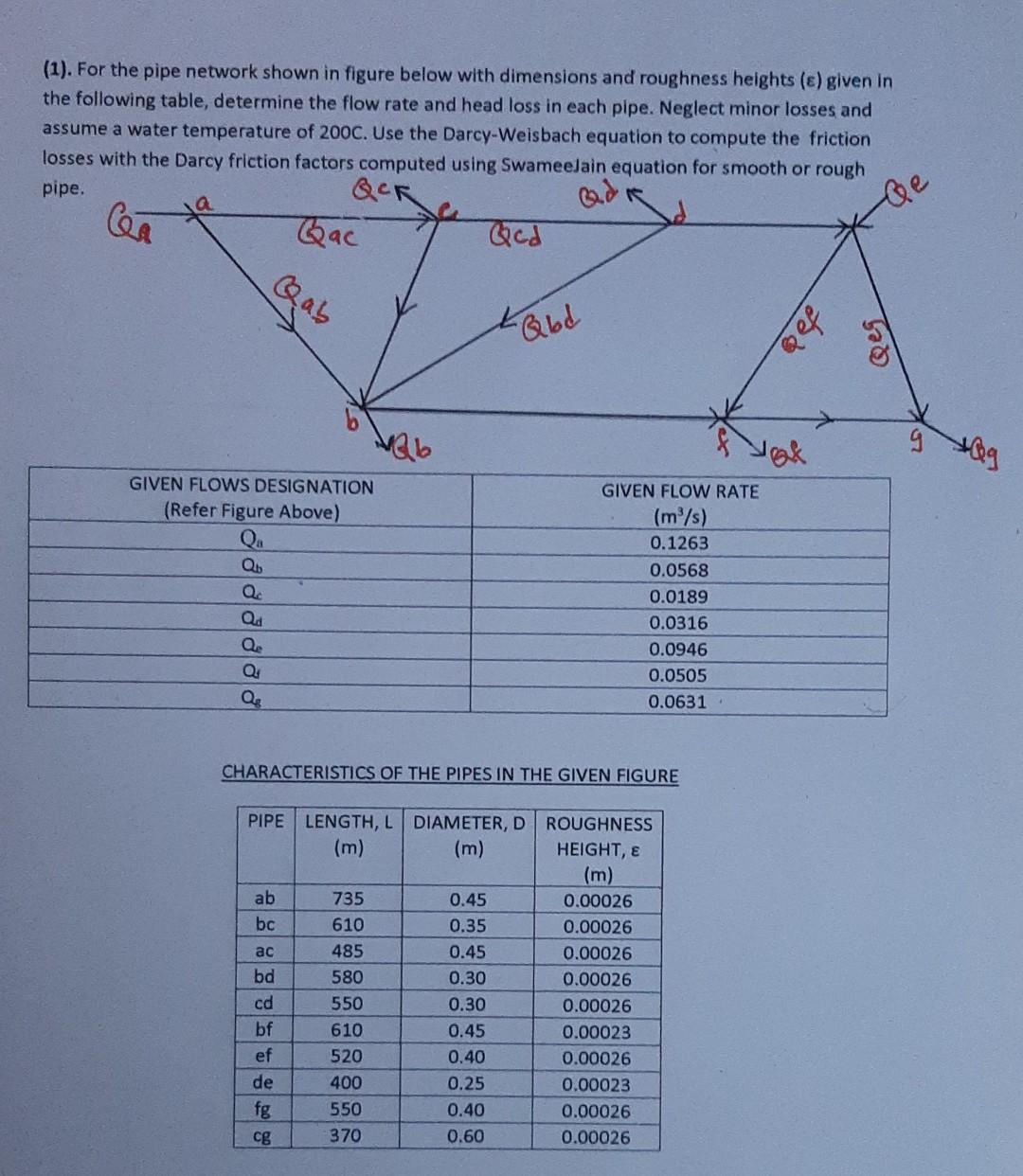 Solved (1). For the pipe network shown in figure below with | Chegg.com