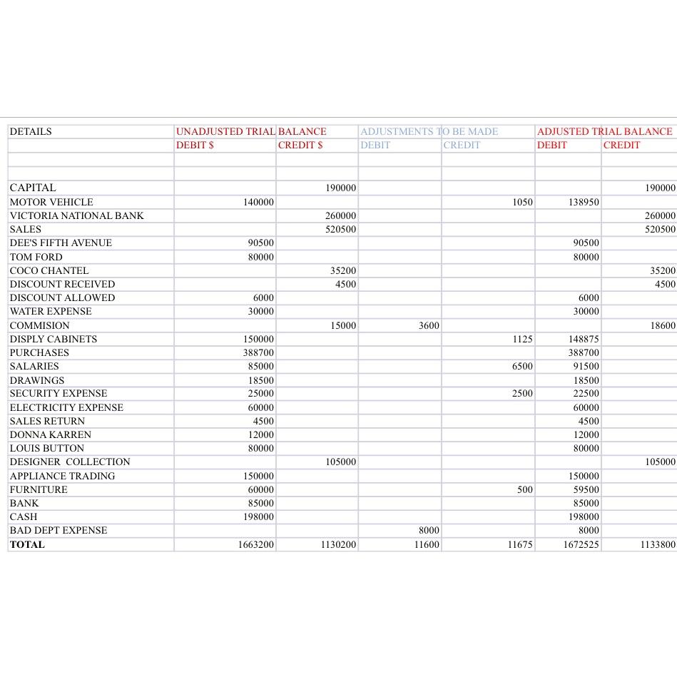 Solved Is This Correct ?\table[[details,unadjusted 