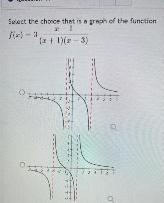 Solved Select the choice that is a graph of the function | Chegg.com