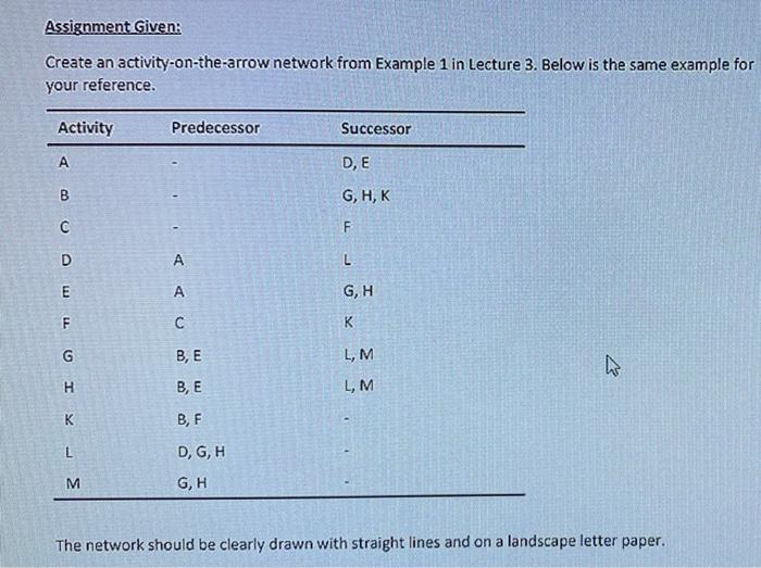 Solved this is for a construction planning and scheduling | Chegg.com