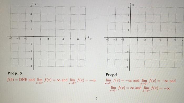 Solved Draw Functions With Indicated Behavior 6 I Prop. 1 | Chegg.com