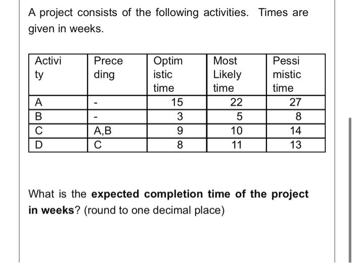 Solved A project consists of the following activities. Times | Chegg.com