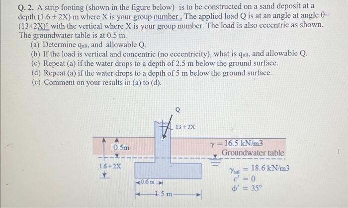 Q. 2. A strip footing (shown in the figure below) is | Chegg.com