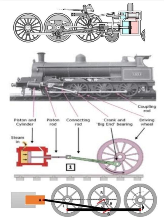Solved Coupling rod Piston and Cylinder Piston Connecting