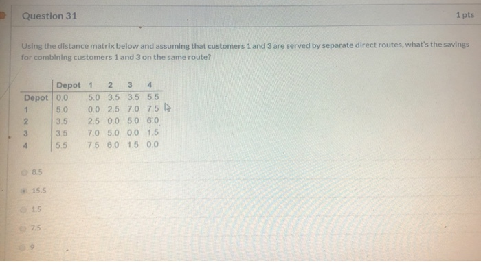 Solved Question 31 1 pts Using the distance matrix below and | Chegg.com