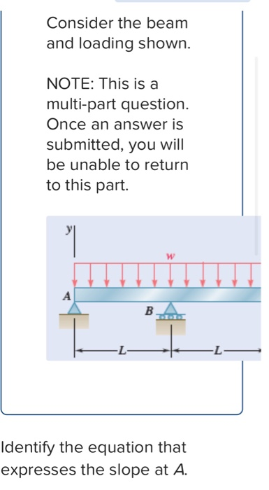 Solved Consider The Beam And Loading Shown. NOTE: This Is A | Chegg.com