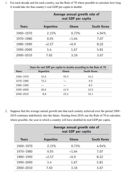 Solved 1. For each decade and for each country, use the Rule