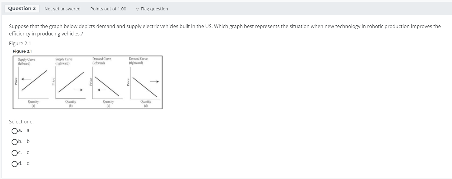 Solved Suppose that the graph below depicts demand and | Chegg.com
