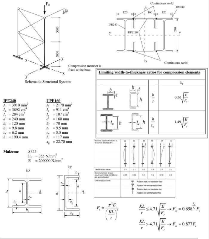 Solved please help me in detail how to find the moment of | Chegg.com