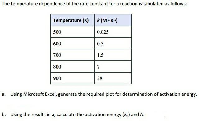 Solved The temperature dependence of the rate constant for a | Chegg.com