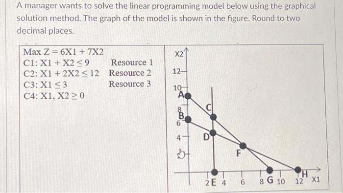 Solved A manager wants to solve the linear programming model | Chegg.com