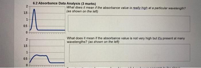 Solved 2 6 2 Absorbance Data Analysis 3 Marks What Does It Chegg Com