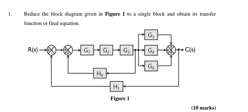 Solved 1. Reduce the block diagram given in Figure 1 to a | Chegg.com