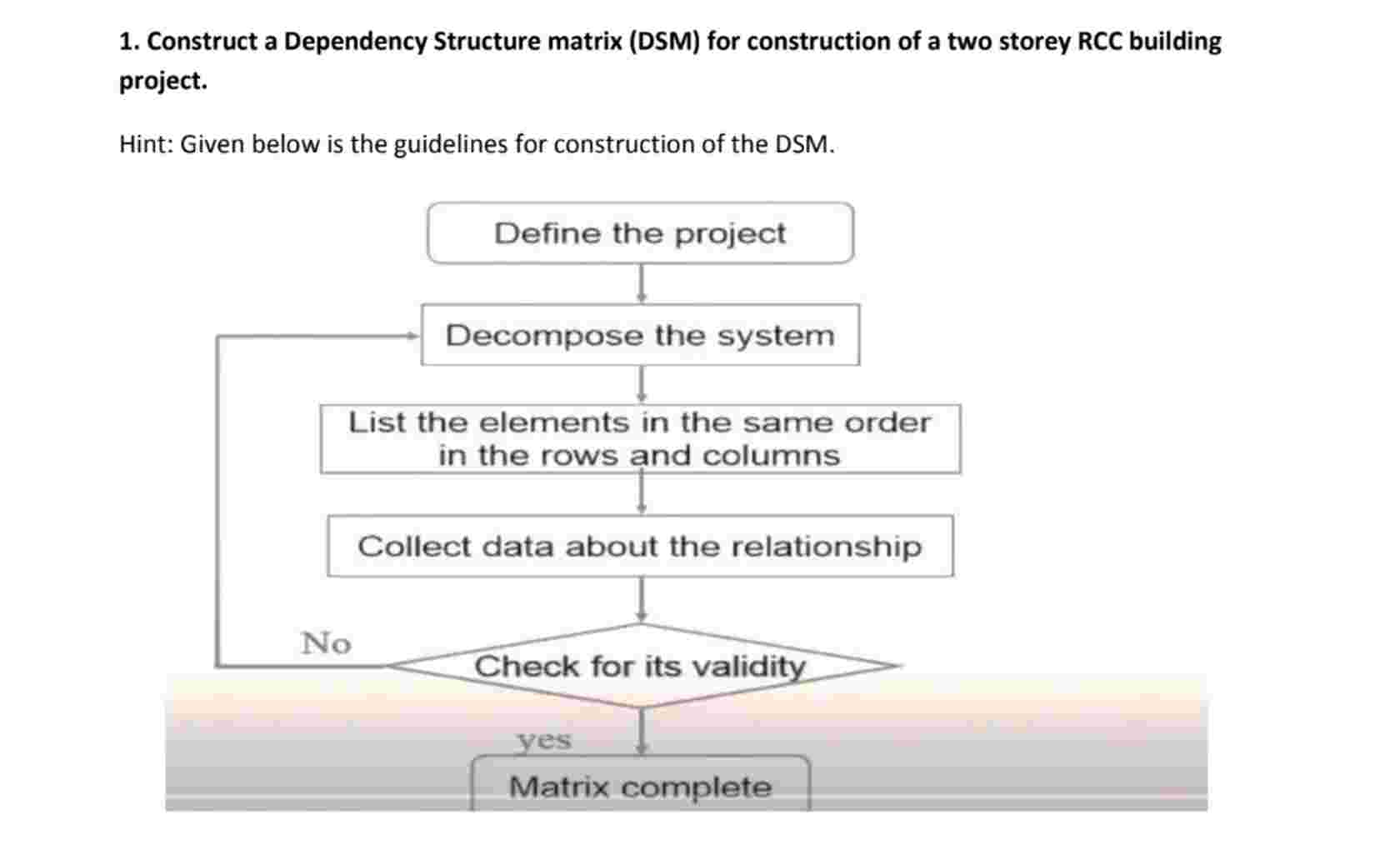 Solved 1. ﻿Construct a Dependency Structure matrix (DSM) | Chegg.com