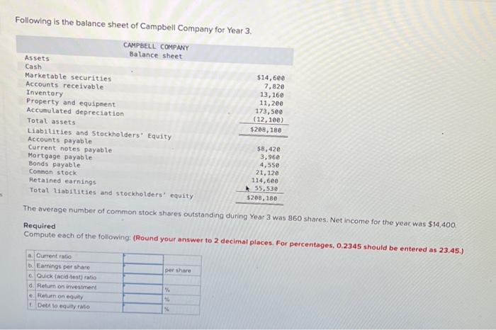 Solved Following is the balance sheet of Campbell Company | Chegg.com