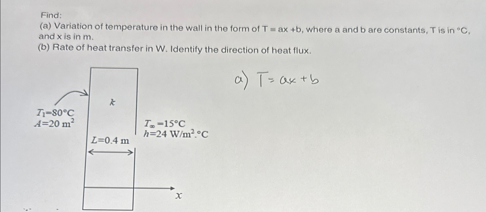 Solved Find:\\n(a) Variation of temperature in the wall in | Chegg.com