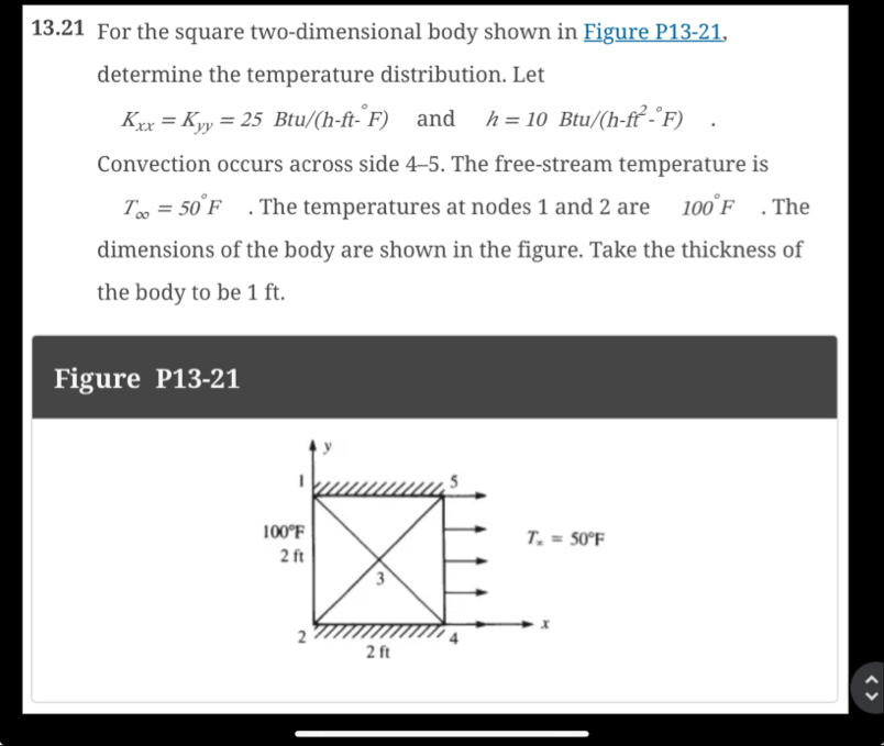 13.21 ﻿For the square two-dimensional body shown in | Chegg.com