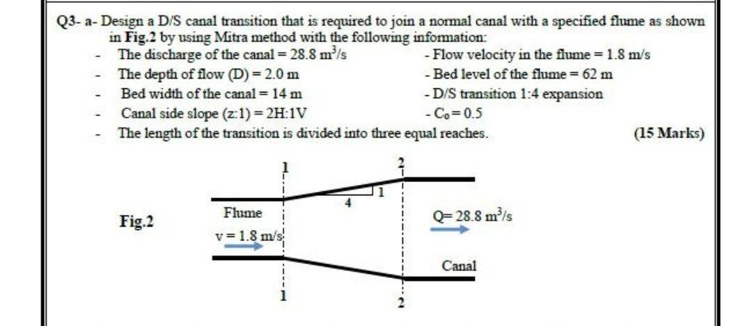 Solved - Q3- a- Design a D/S canal transition that is | Chegg.com