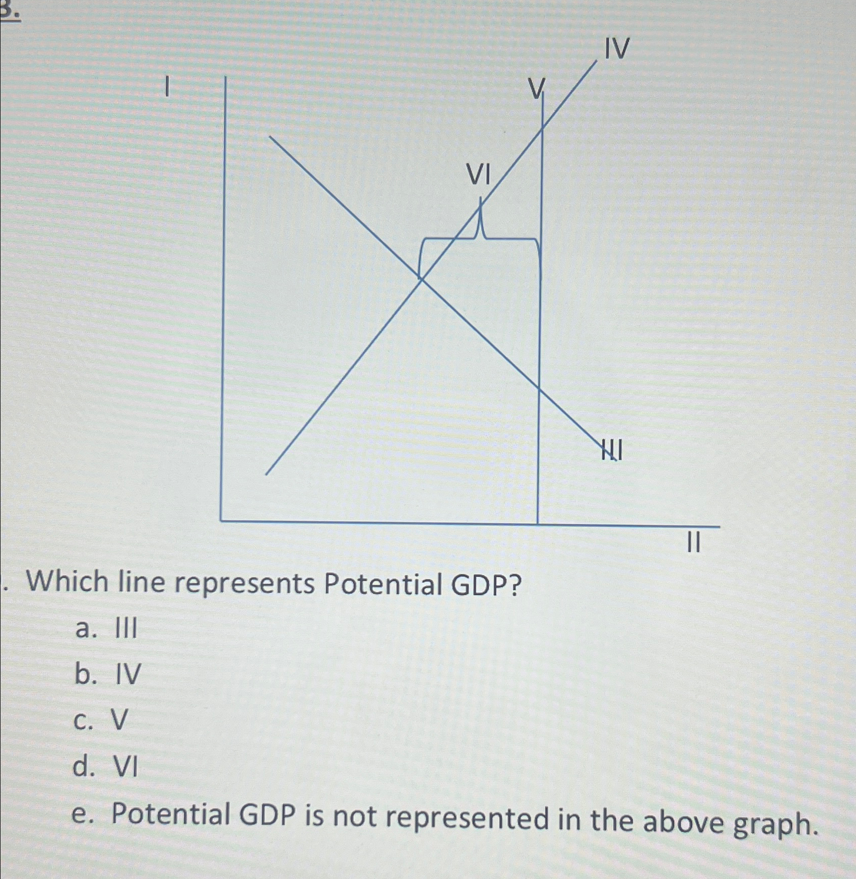 Solved B.Which line represents Potential GDP?a. ﻿IIIb. | Chegg.com