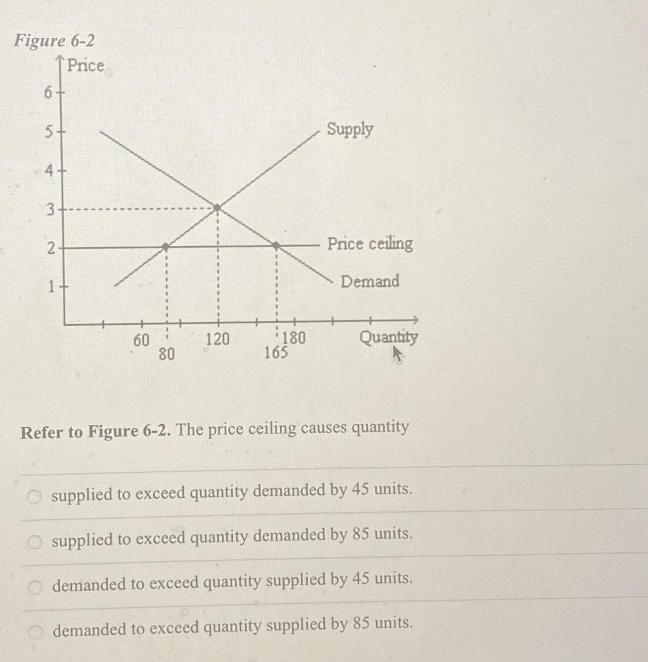 Solved Figure 62Refer to Figure 62. ﻿The price ceiling