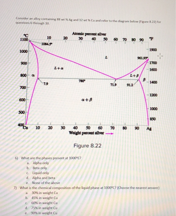 Solved Consider An Alloy Containing Wt Ag And 12 Wt Chegg Com