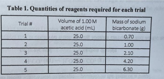 Solved Yamada's Universal Indicator pH54: Red pH 5: Orange | Chegg.com