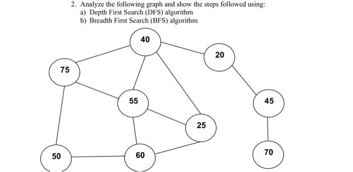 Solved 2. Analyze the following graph and show the steps | Chegg.com