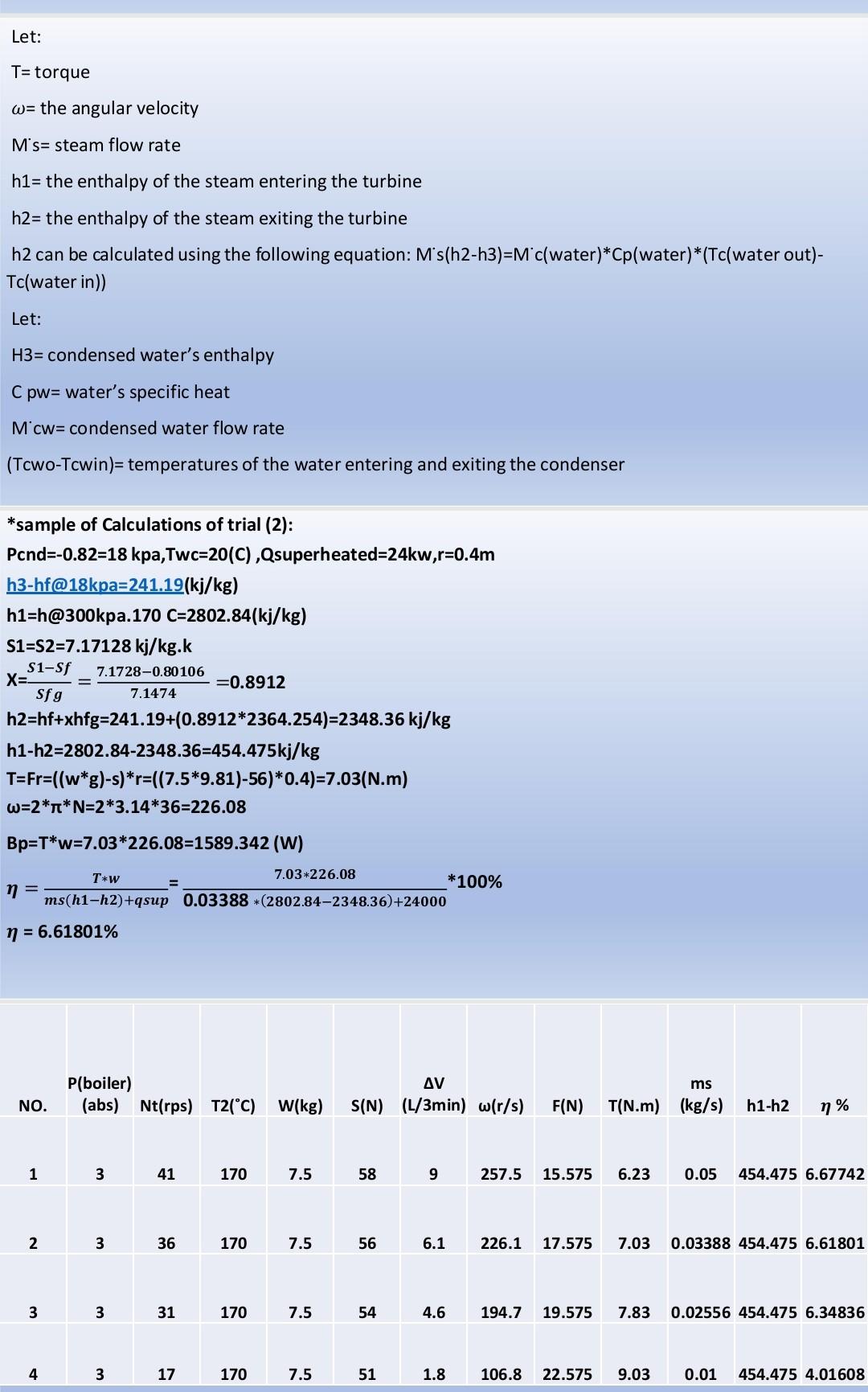 Solved T= torque ω= the angular velocity M's= steam flow | Chegg.com
