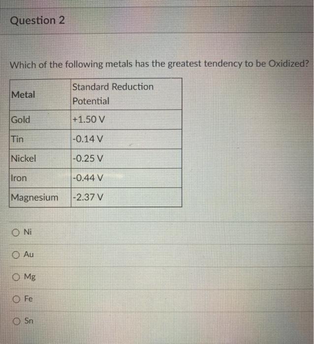 Solved Question 2 Which of the following metals has the | Chegg.com