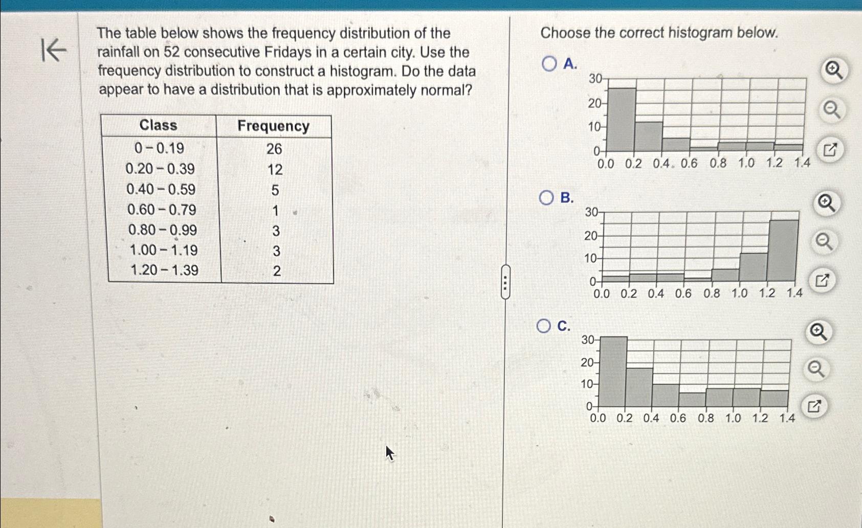 Solved The table below shows the frequency distribution of | Chegg.com