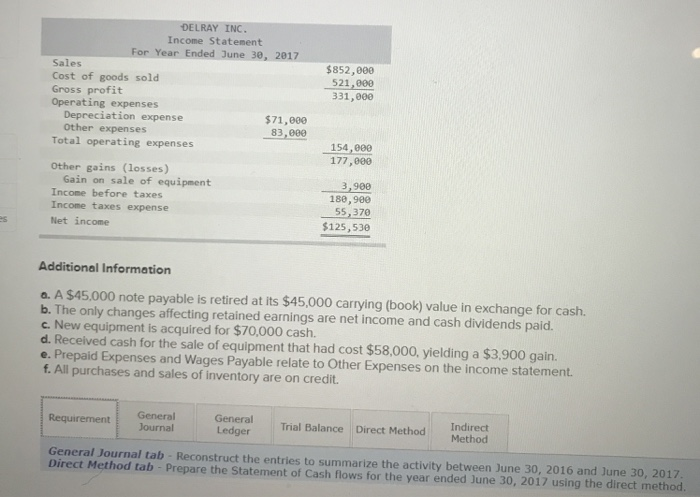 Solved Use the following financial statements and additional | Chegg.com