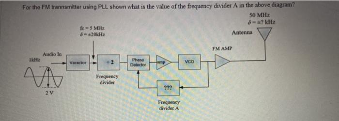 Solved For the FM transmitter using PLL shown what is the | Chegg.com
