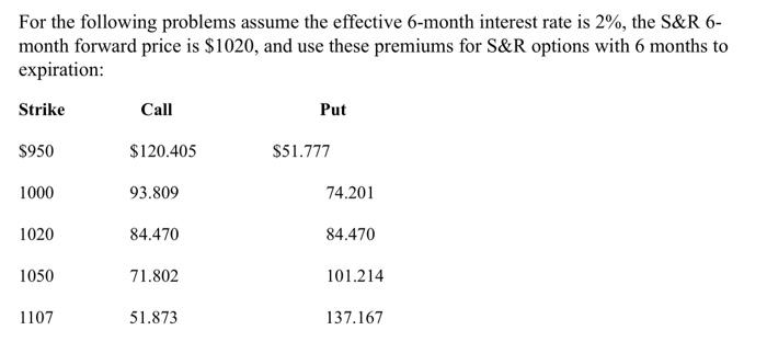 6 Month Interest Rate