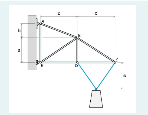 Solved Solve for the rod forces of all the rods in the | Chegg.com