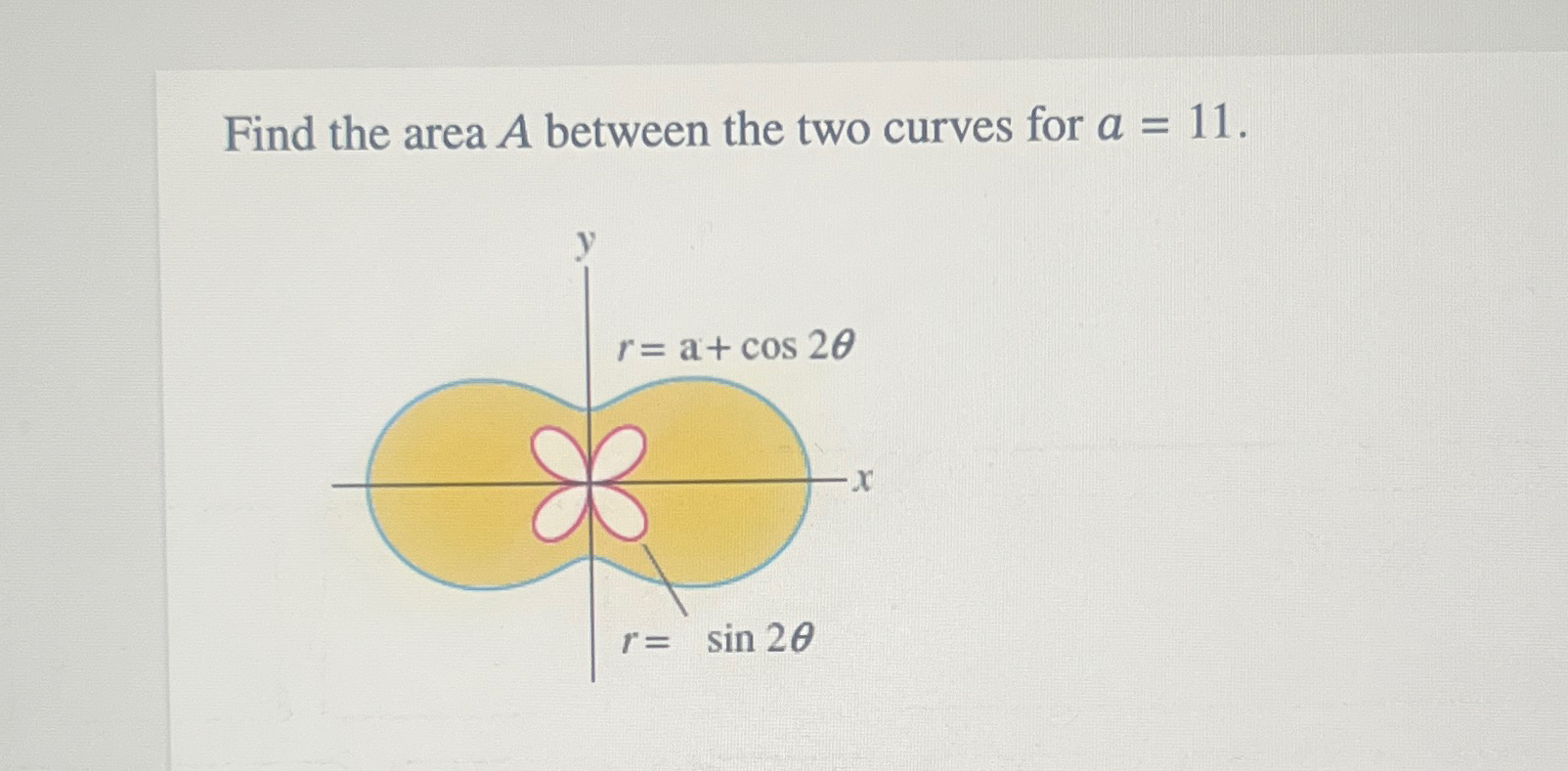 Solved Find the area A between the two curves for a=11. | Chegg.com