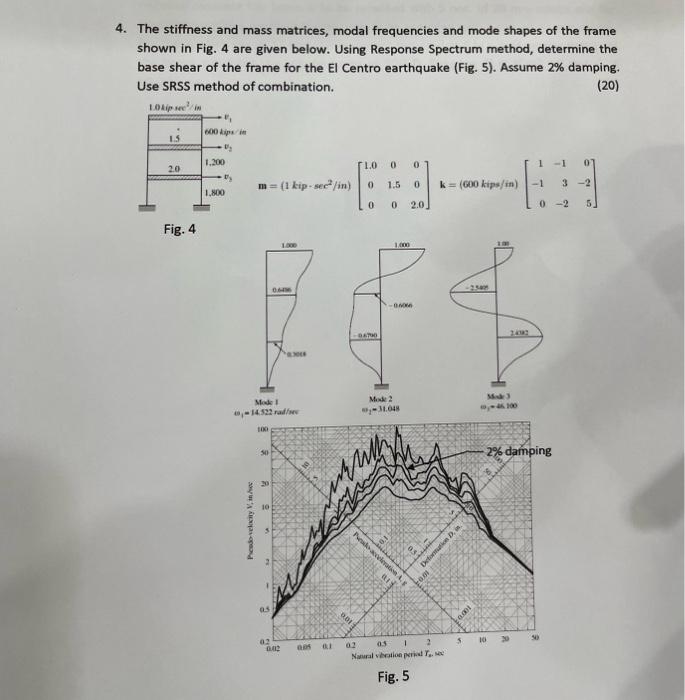 4. The stiffness and mass matrices, modal frequencies and mode shapes of the frame shown in Fig. 4 are given below. Using Res